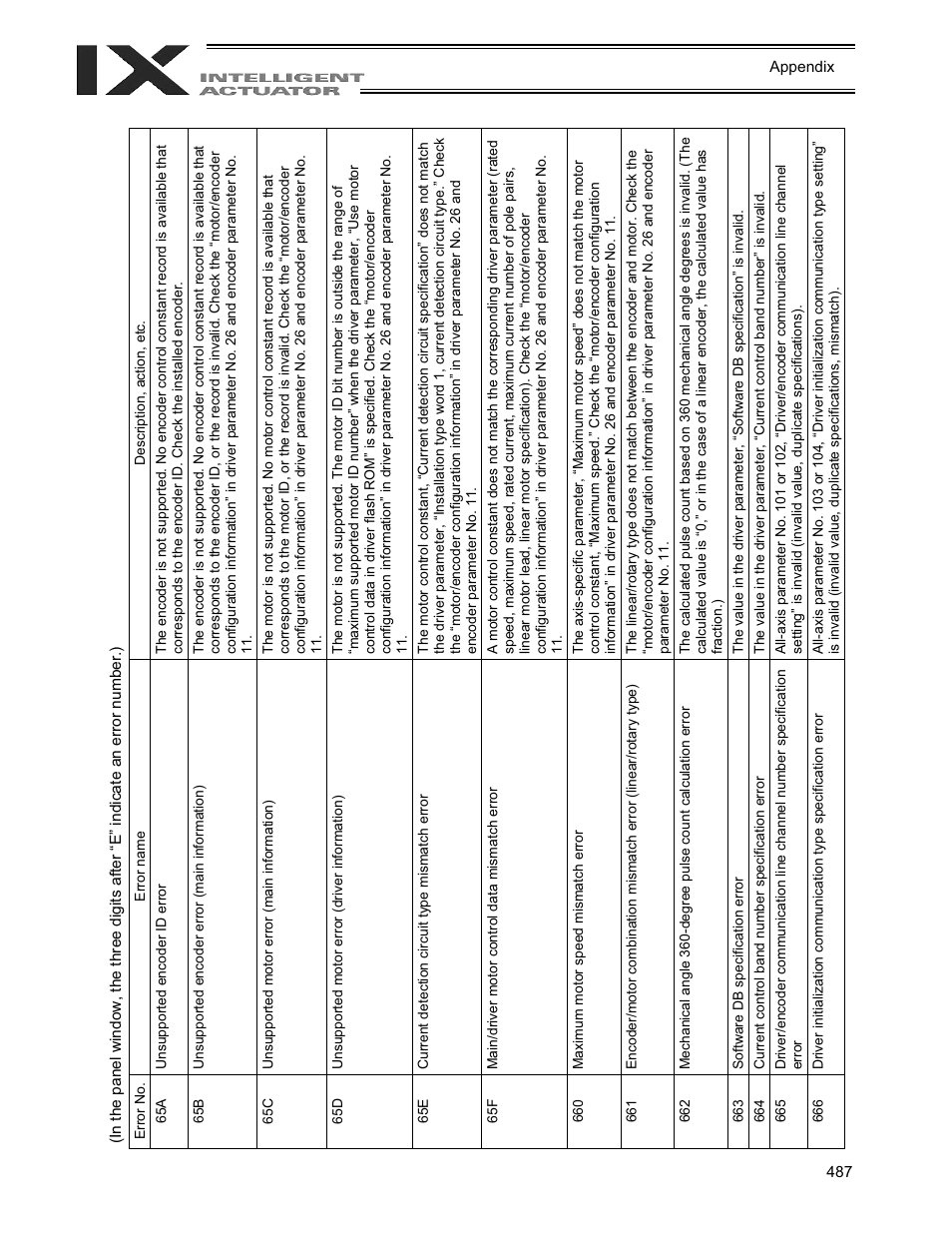 IAI America XSEL-QX User Manual | Page 511 / 558
