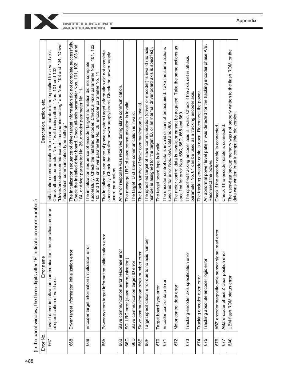IAI America XSEL-QX User Manual | Page 512 / 558