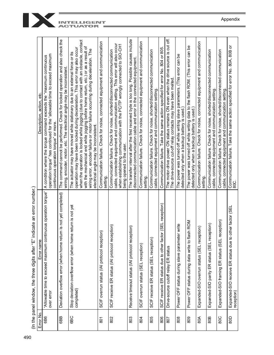 IAI America XSEL-QX User Manual | Page 514 / 558