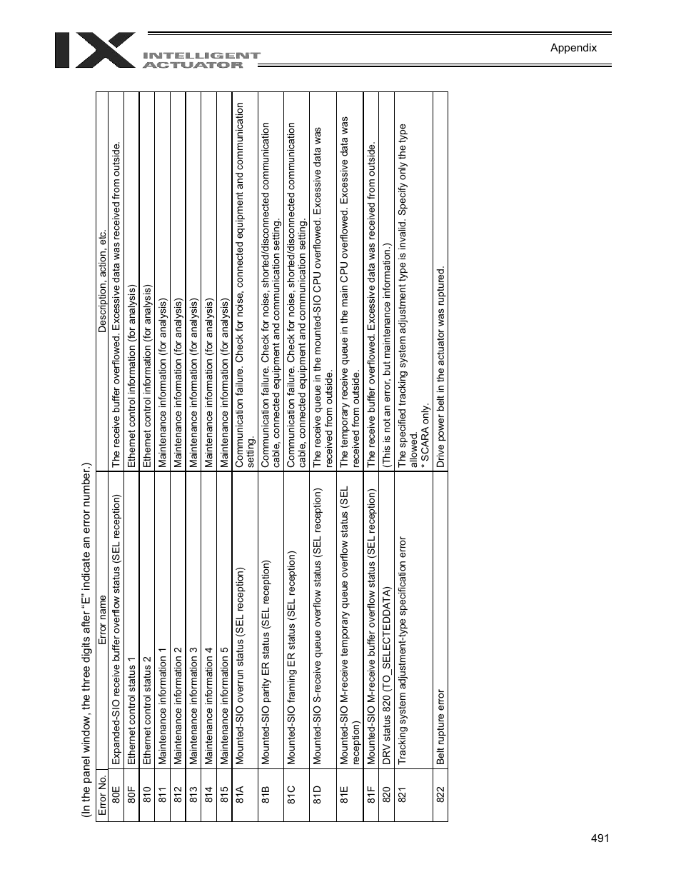 IAI America XSEL-QX User Manual | Page 515 / 558