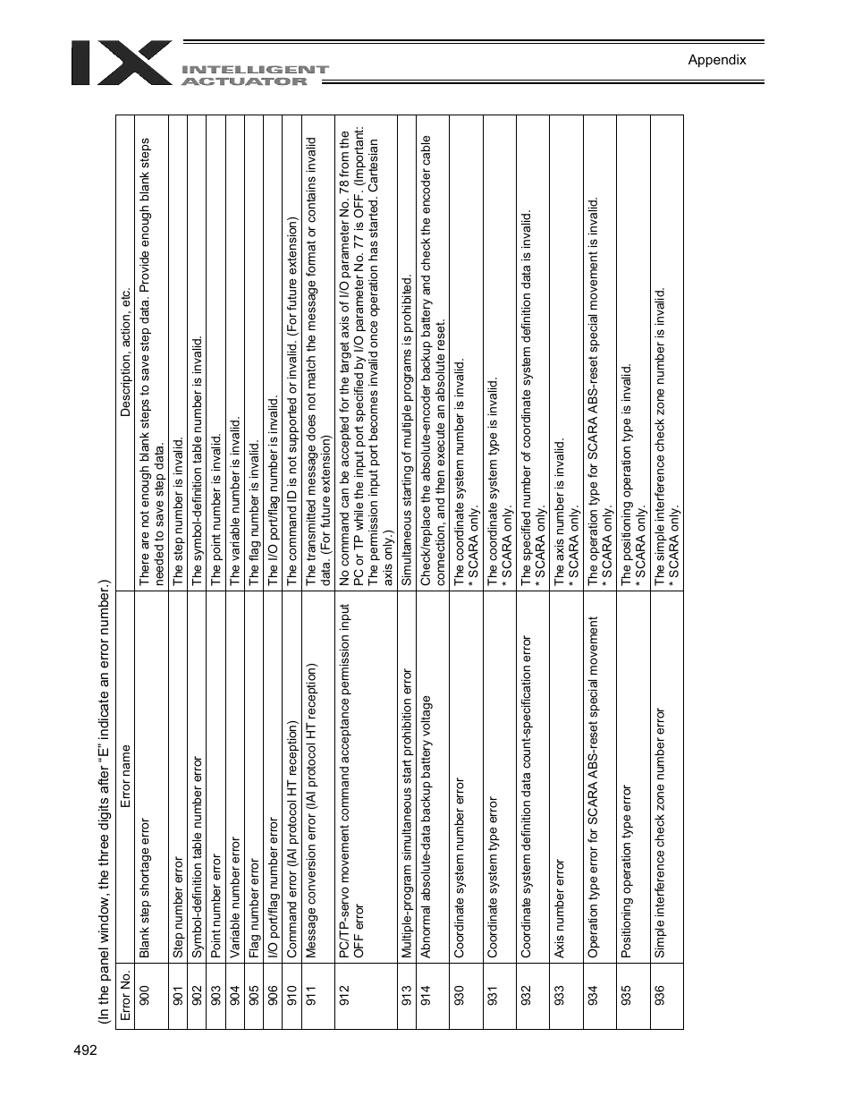 IAI America XSEL-QX User Manual | Page 516 / 558