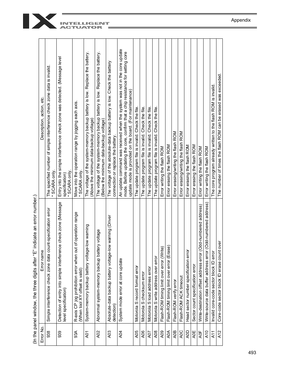 IAI America XSEL-QX User Manual | Page 517 / 558