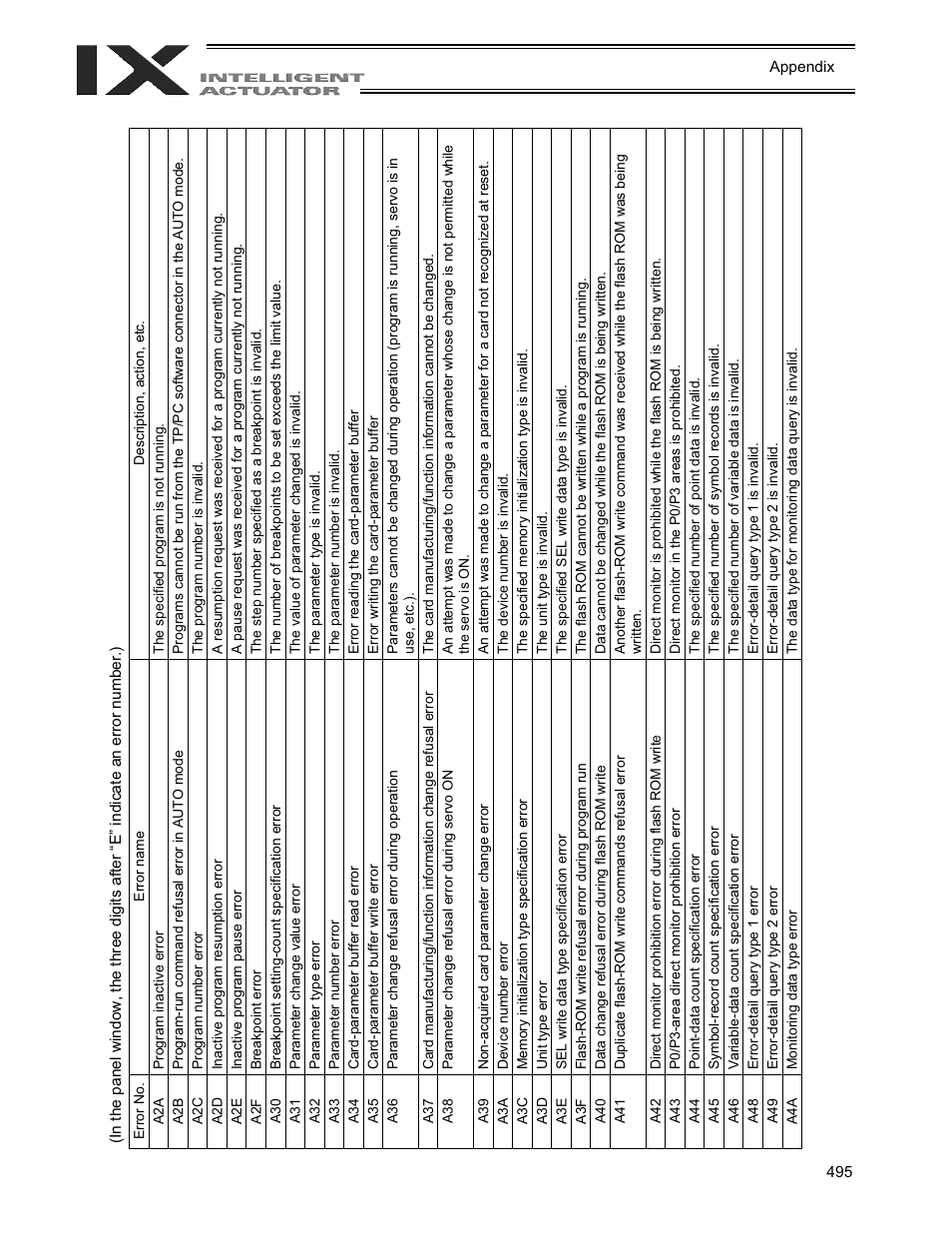 IAI America XSEL-QX User Manual | Page 519 / 558