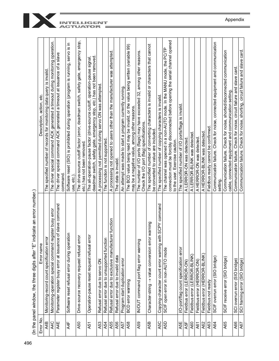 IAI America XSEL-QX User Manual | Page 520 / 558