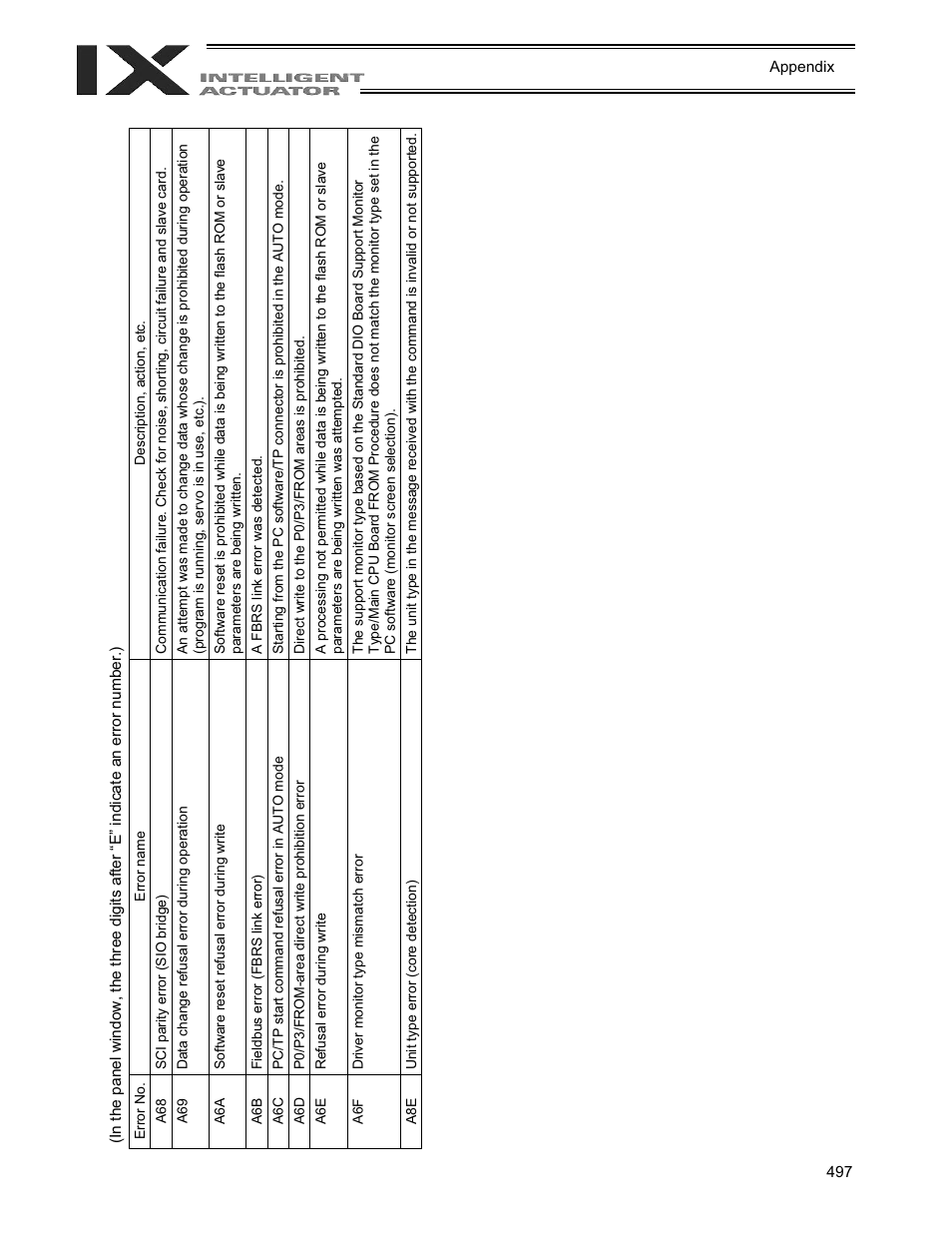 IAI America XSEL-QX User Manual | Page 521 / 558