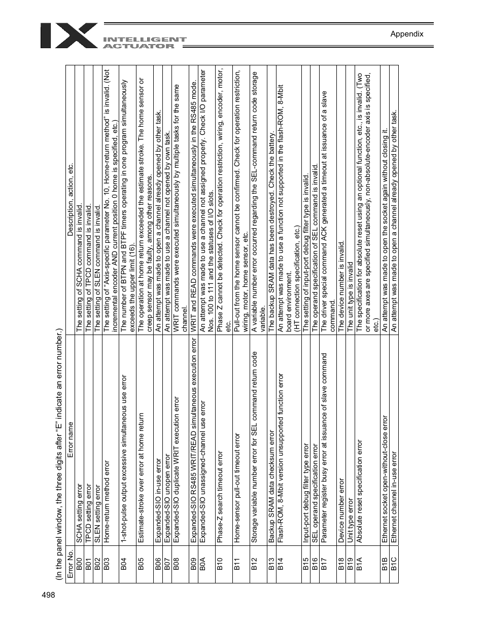 IAI America XSEL-QX User Manual | Page 522 / 558