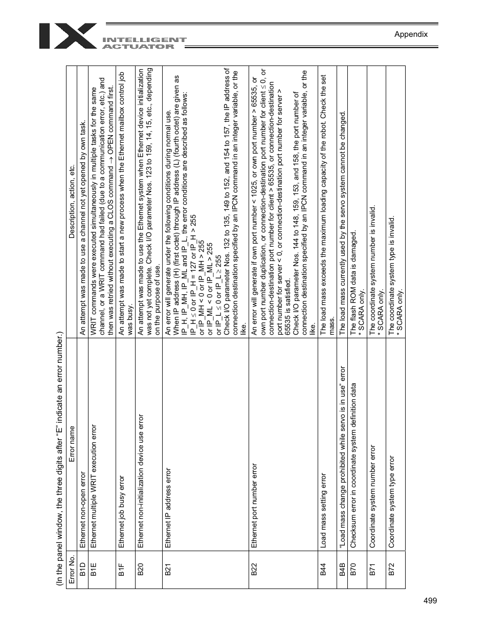 IAI America XSEL-QX User Manual | Page 523 / 558