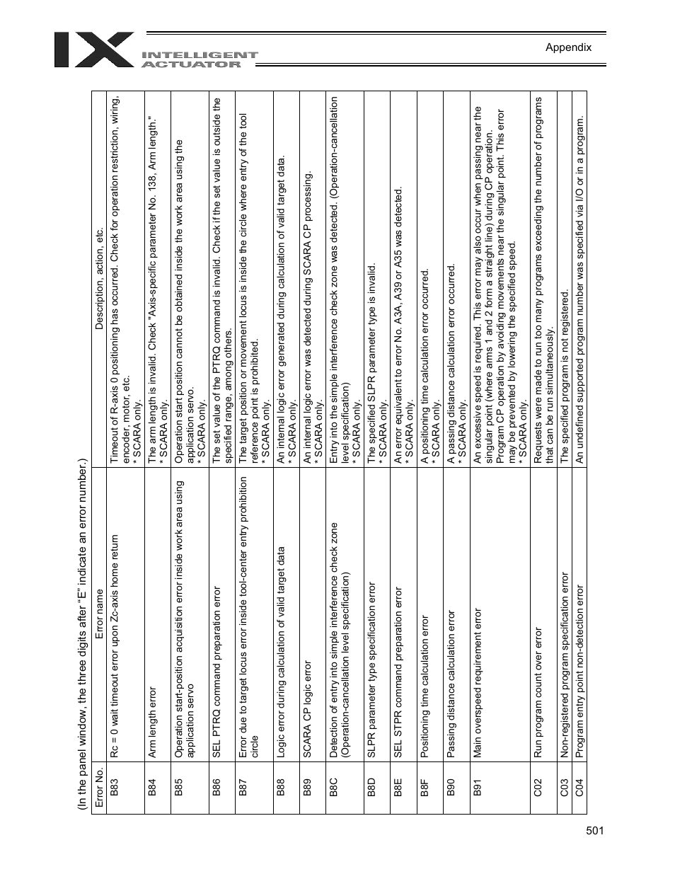 IAI America XSEL-QX User Manual | Page 525 / 558