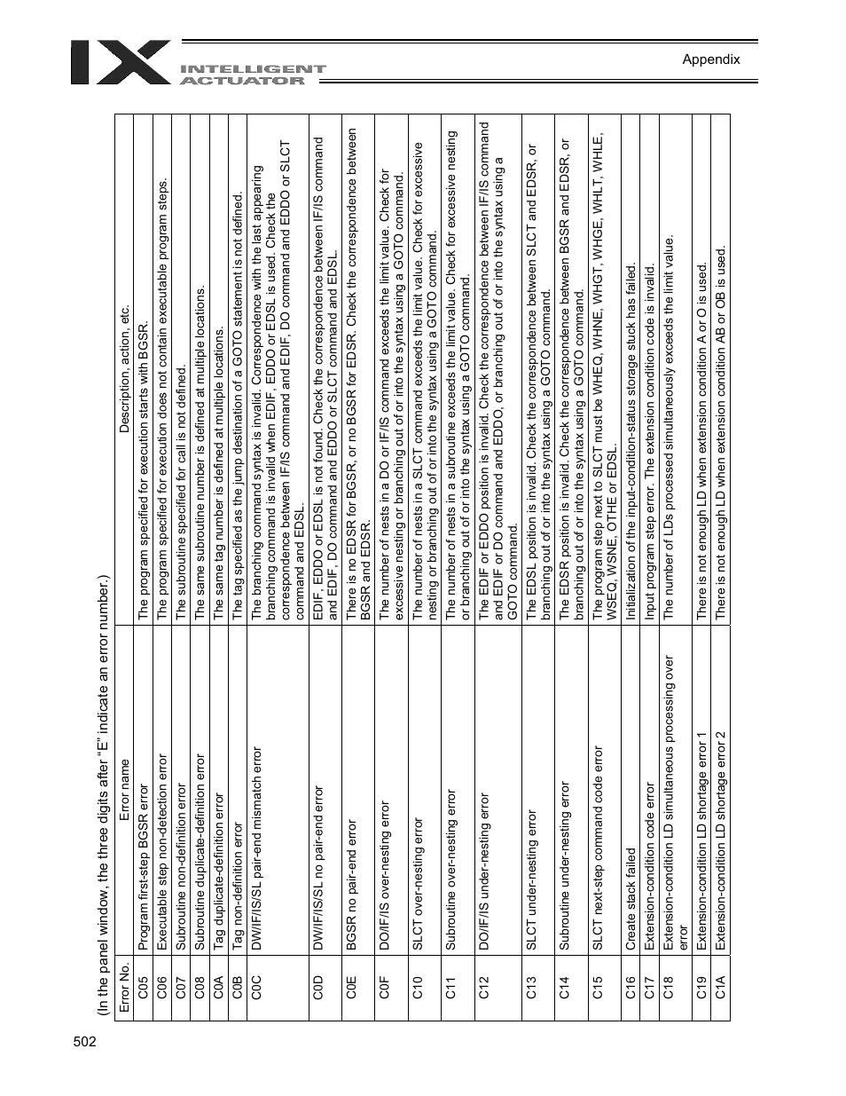 IAI America XSEL-QX User Manual | Page 526 / 558