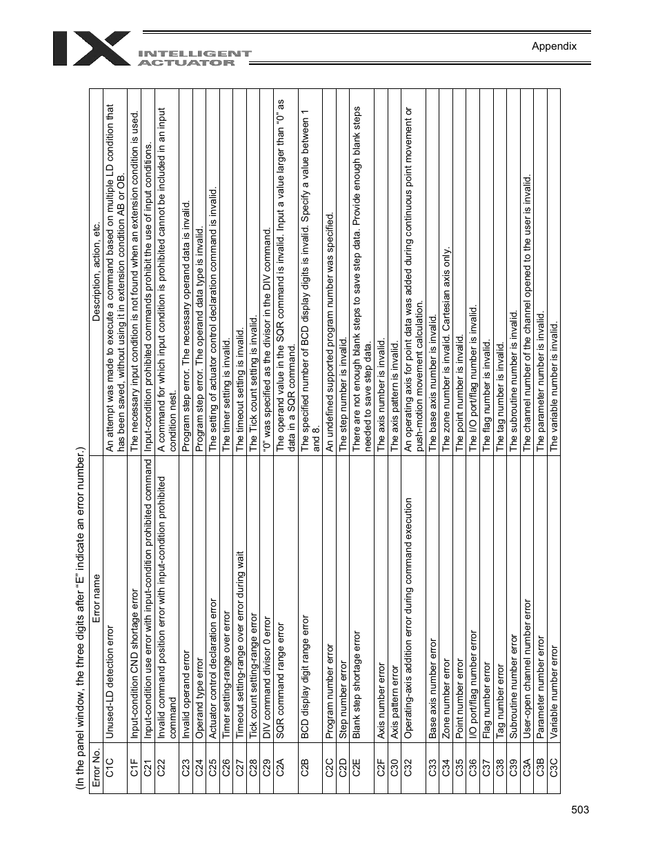 IAI America XSEL-QX User Manual | Page 527 / 558