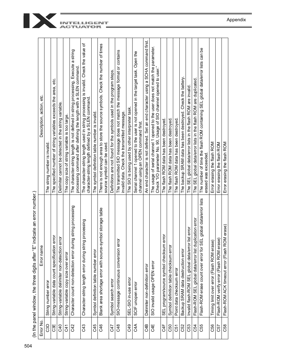 IAI America XSEL-QX User Manual | Page 528 / 558