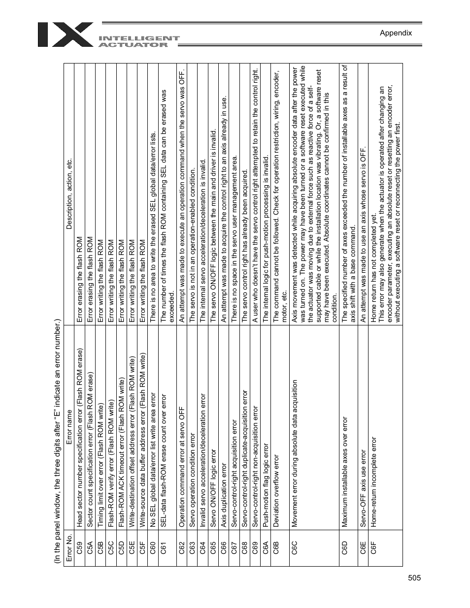 IAI America XSEL-QX User Manual | Page 529 / 558