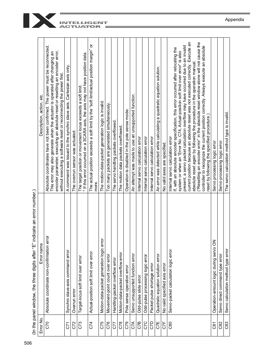 IAI America XSEL-QX User Manual | Page 530 / 558