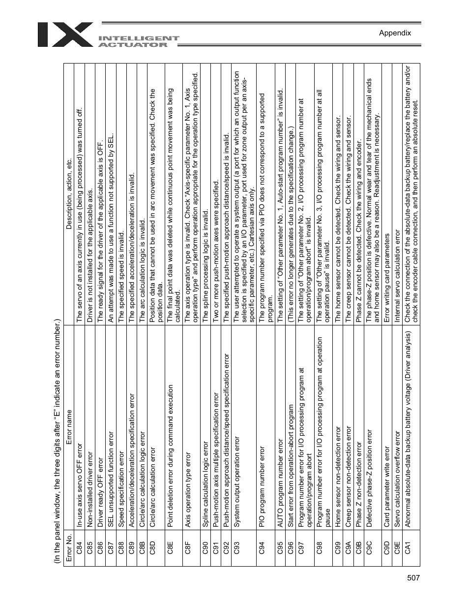 IAI America XSEL-QX User Manual | Page 531 / 558