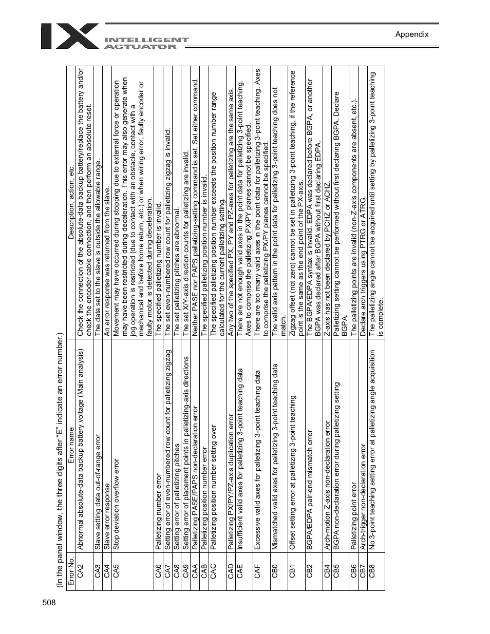 IAI America XSEL-QX User Manual | Page 532 / 558