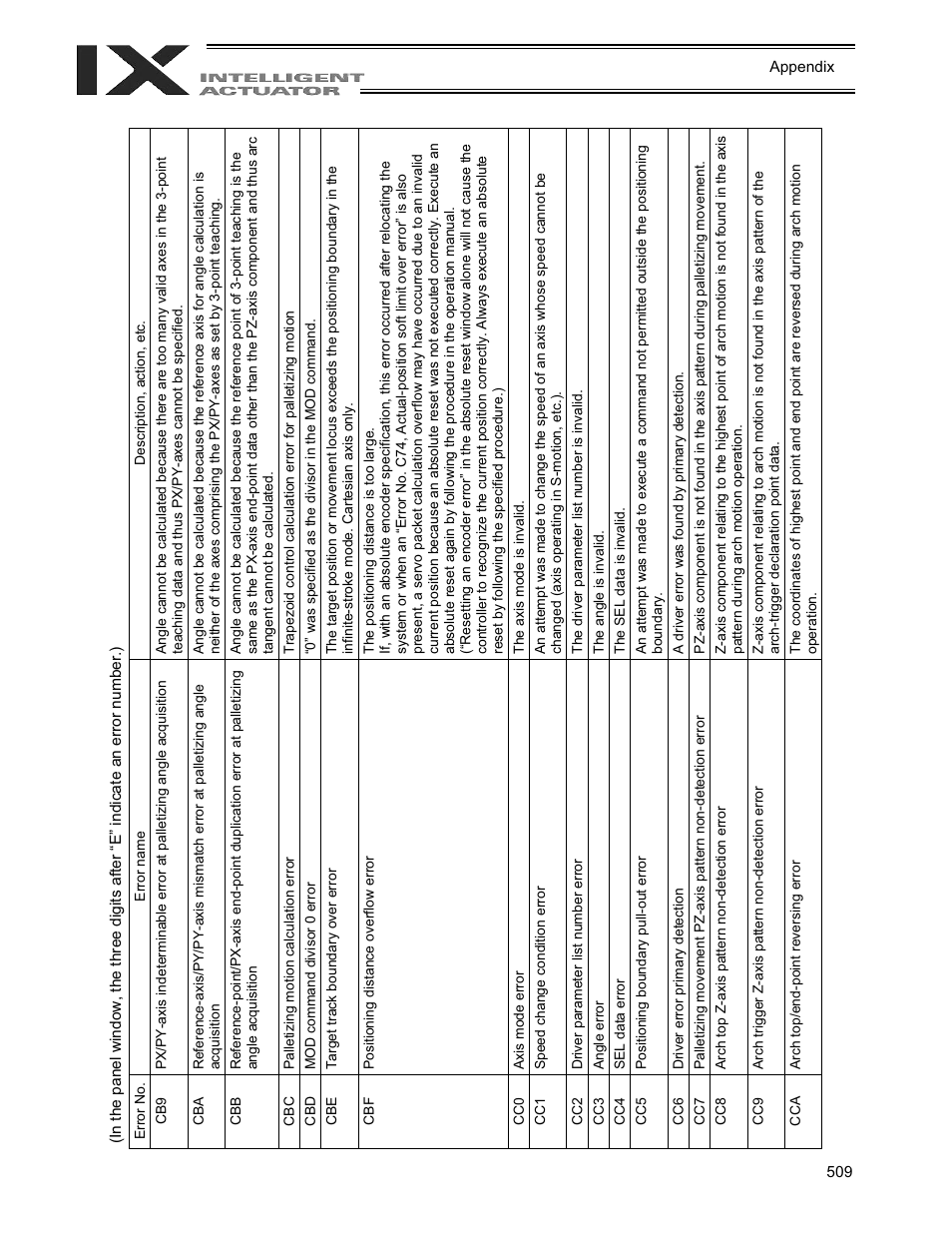 IAI America XSEL-QX User Manual | Page 533 / 558