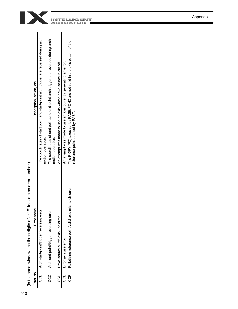 IAI America XSEL-QX User Manual | Page 534 / 558