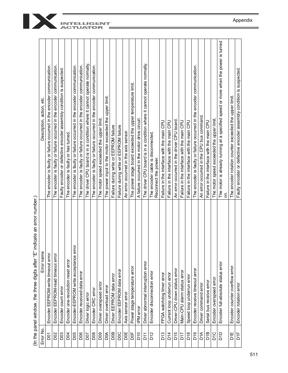IAI America XSEL-QX User Manual | Page 535 / 558