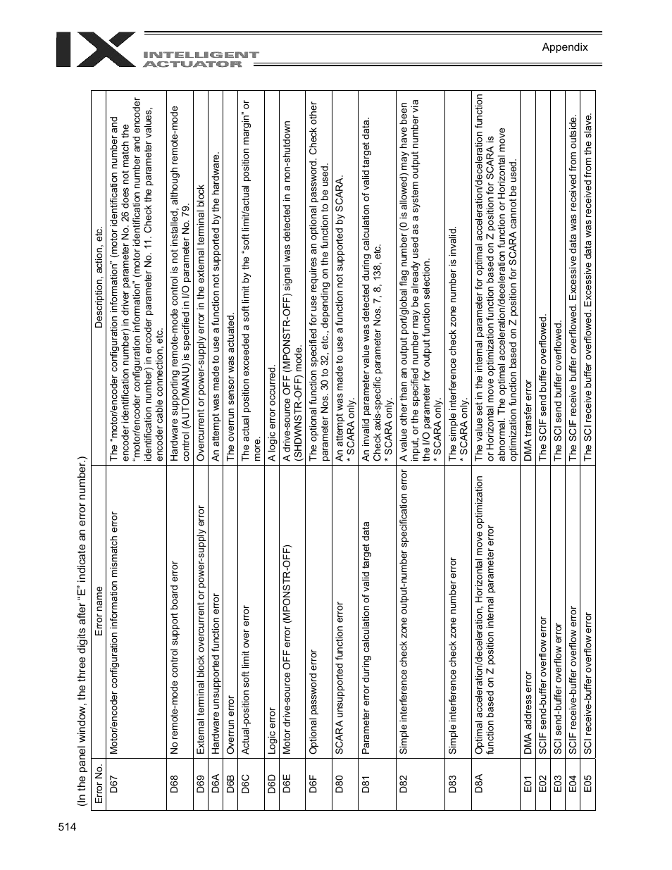 IAI America XSEL-QX User Manual | Page 538 / 558