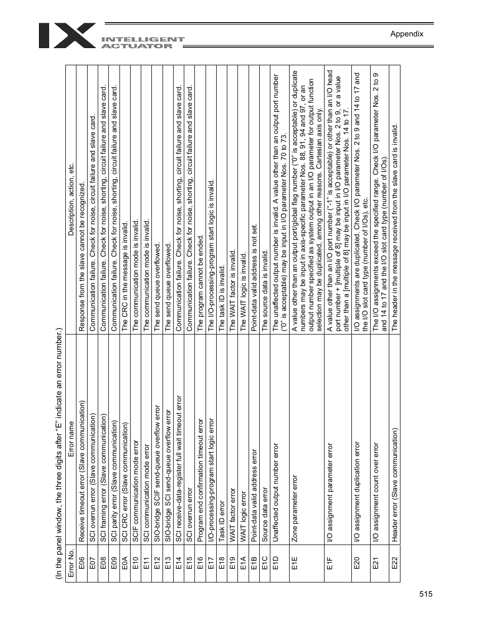 IAI America XSEL-QX User Manual | Page 539 / 558