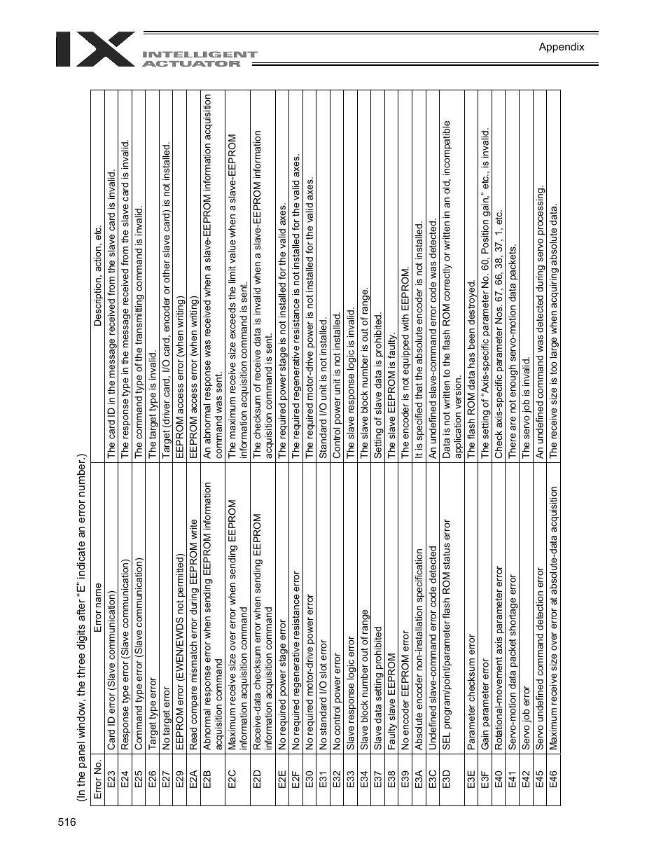 IAI America XSEL-QX User Manual | Page 540 / 558