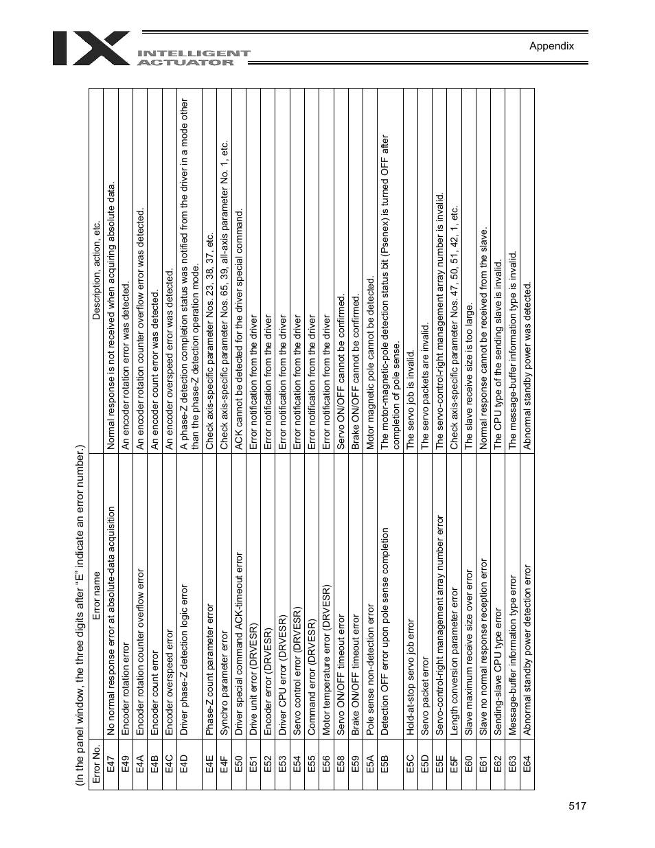 IAI America XSEL-QX User Manual | Page 541 / 558