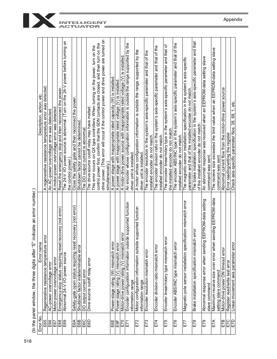 IAI America XSEL-QX User Manual | Page 542 / 558