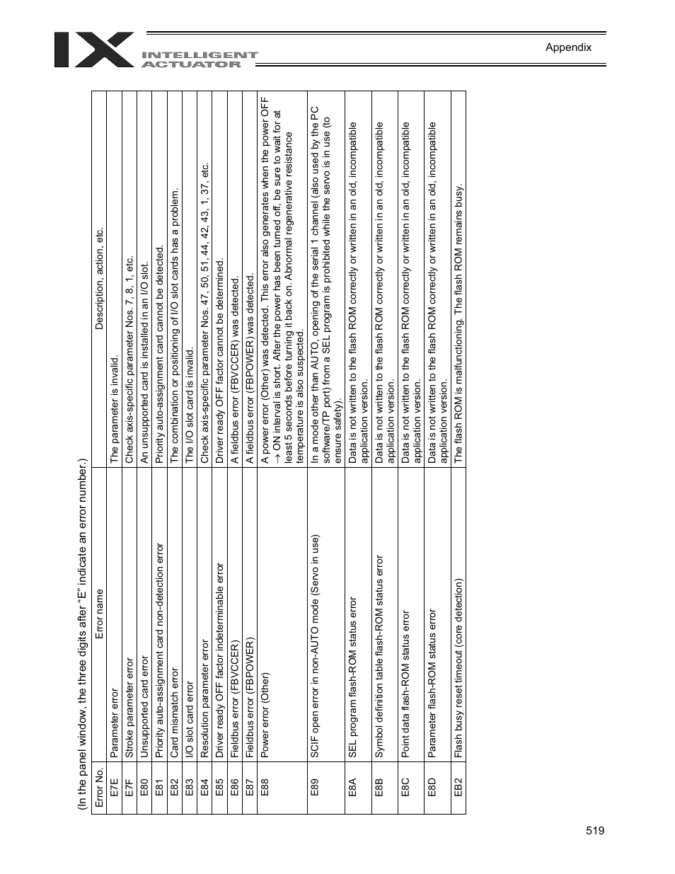 IAI America XSEL-QX User Manual | Page 543 / 558