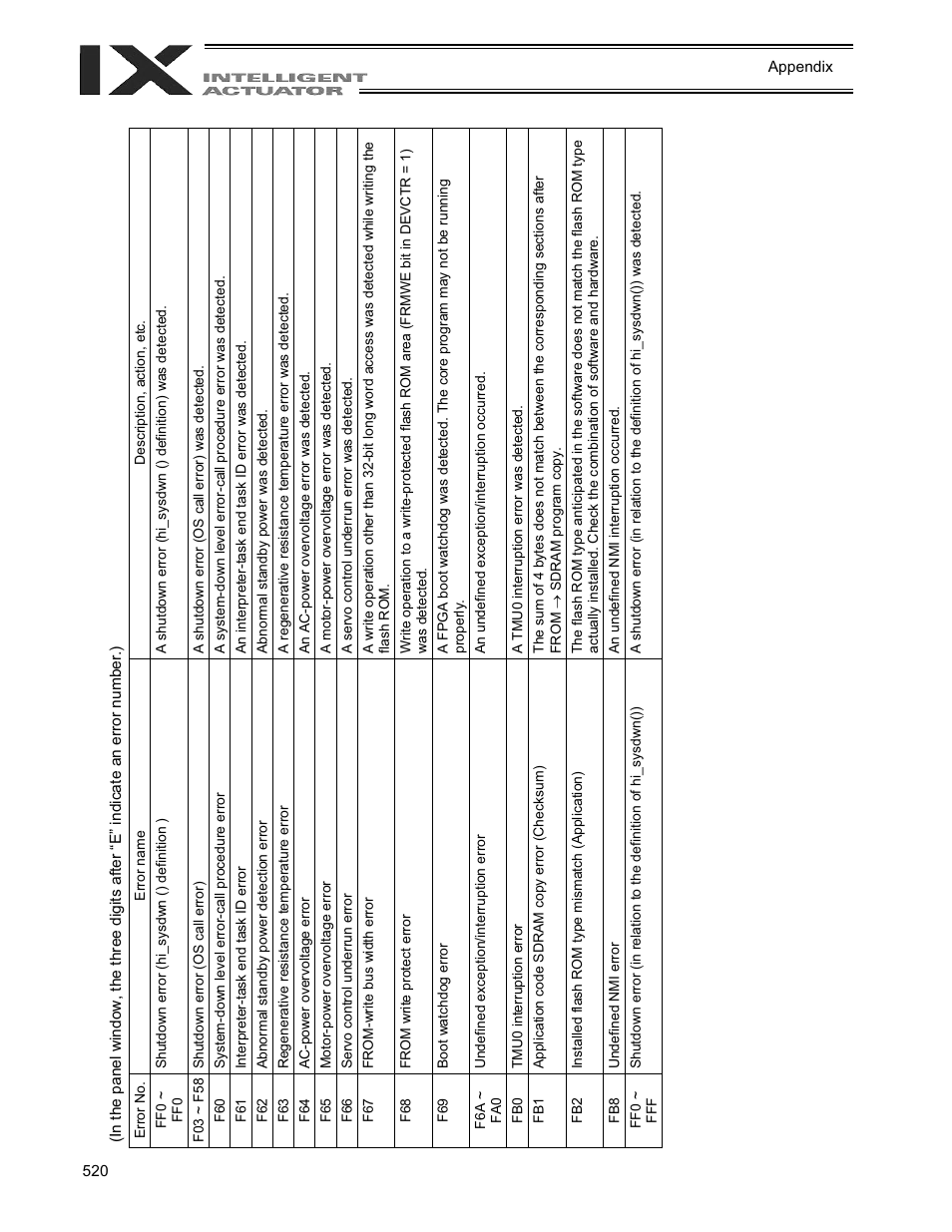 IAI America XSEL-QX User Manual | Page 544 / 558
