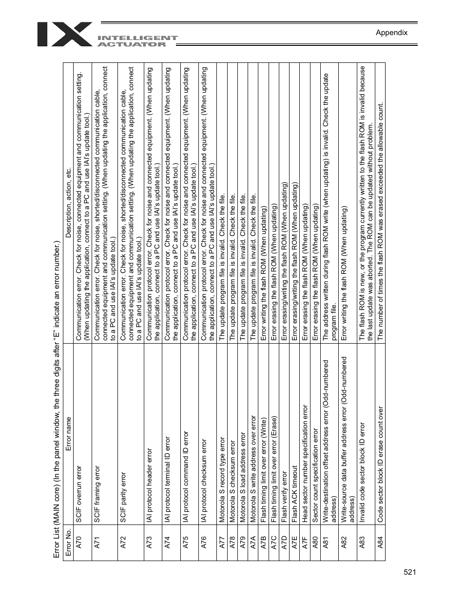 Error list | IAI America XSEL-QX User Manual | Page 545 / 558