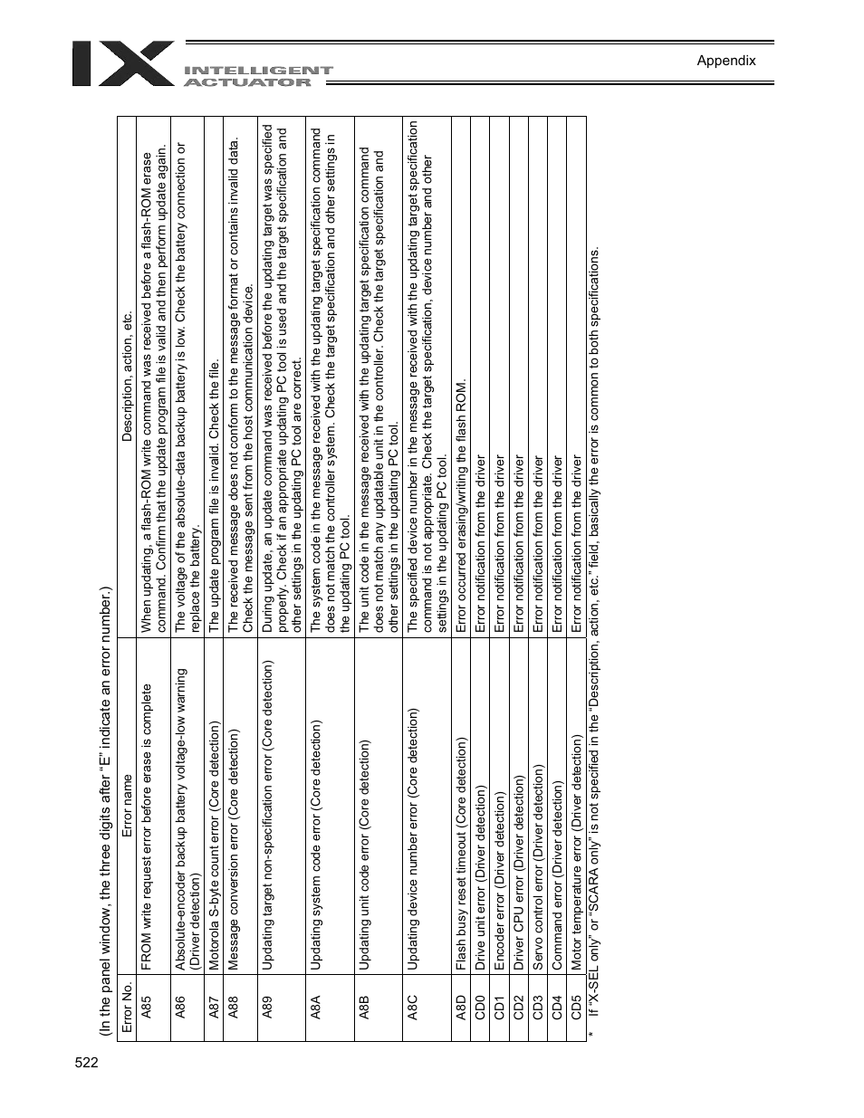 IAI America XSEL-QX User Manual | Page 546 / 558