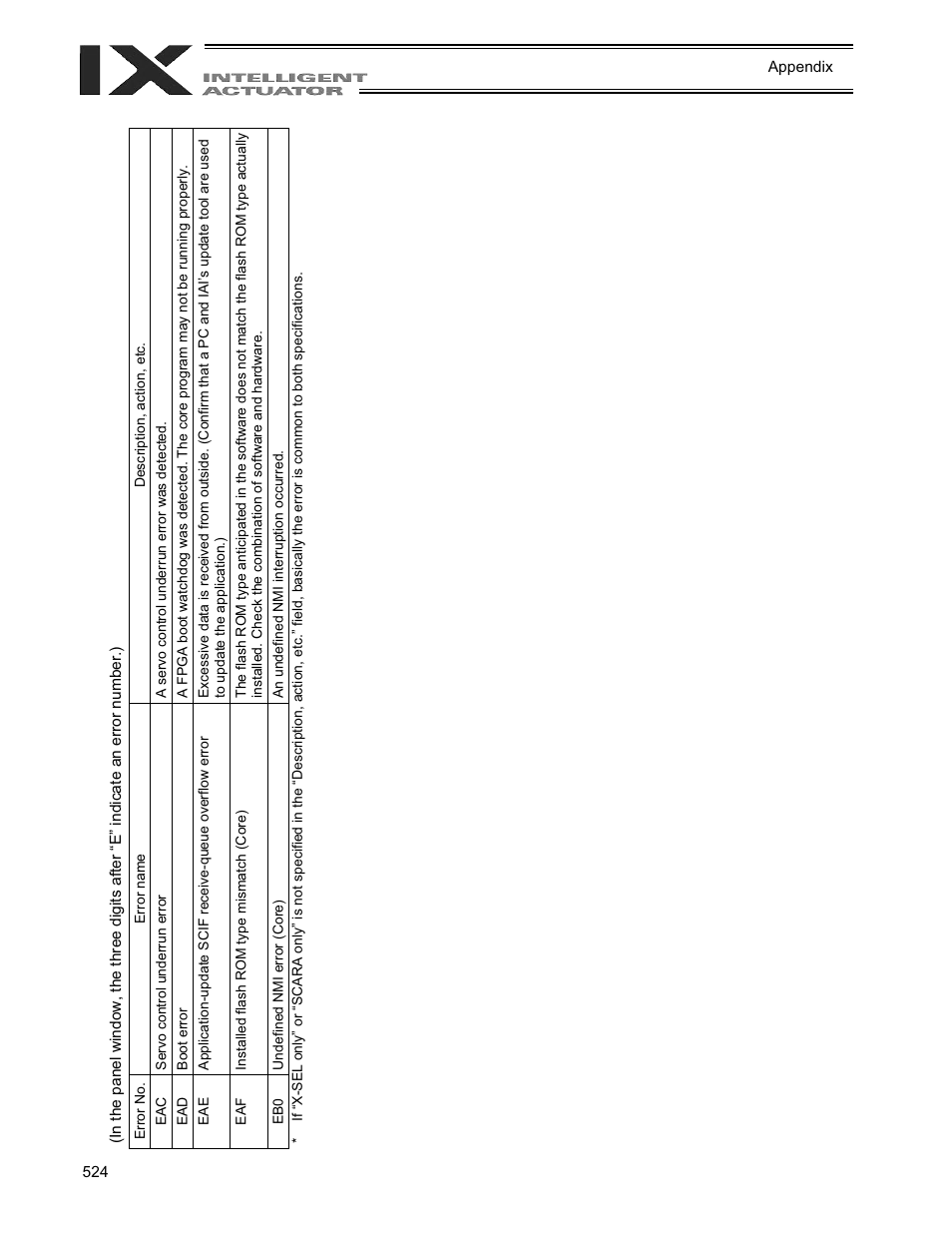 IAI America XSEL-QX User Manual | Page 548 / 558