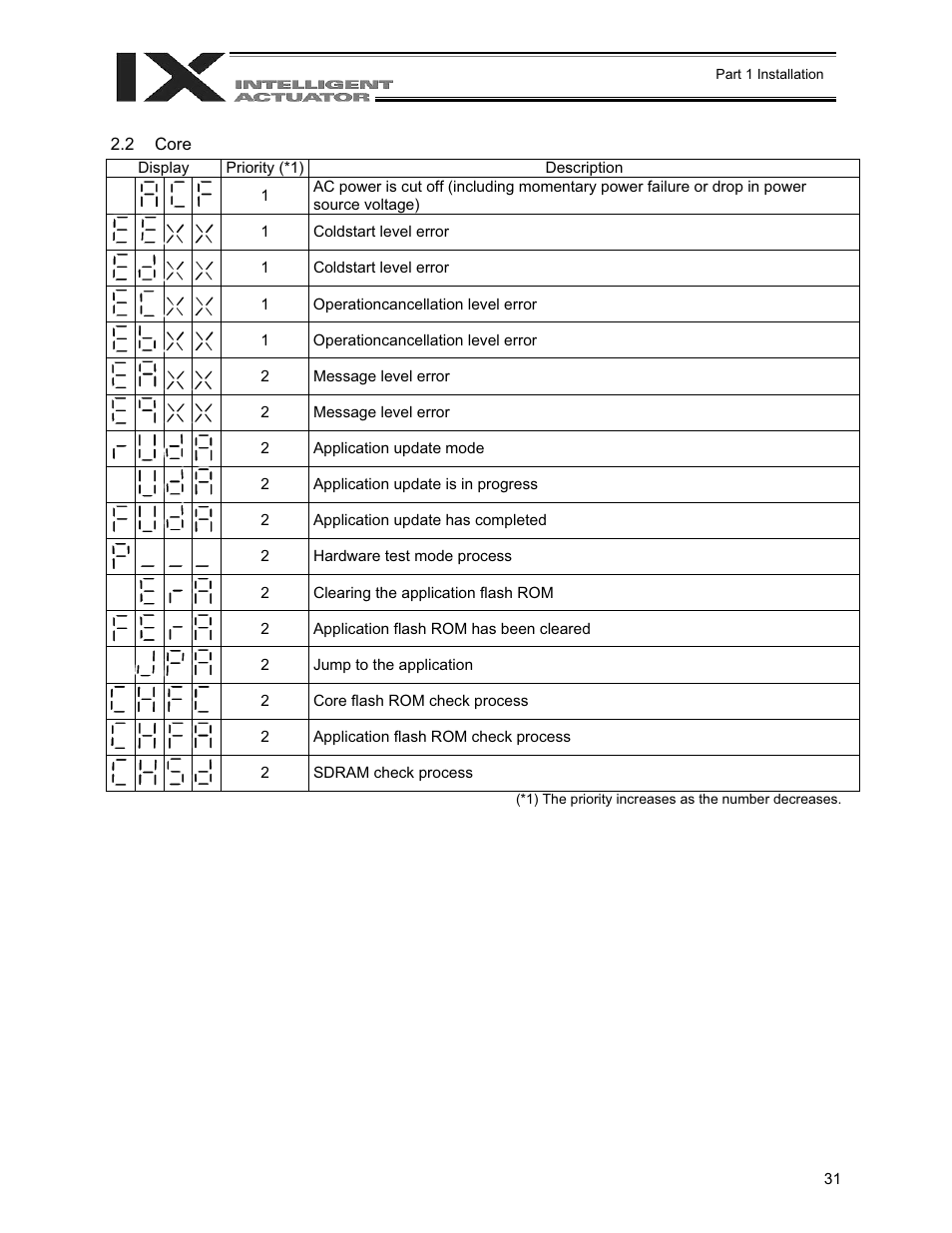 Core | IAI America XSEL-QX User Manual | Page 55 / 558