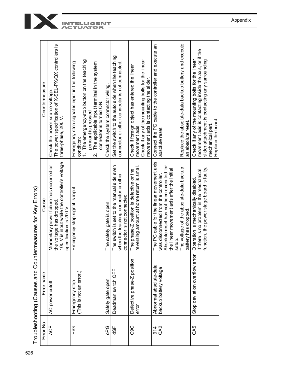 IAI America XSEL-QX User Manual | Page 550 / 558