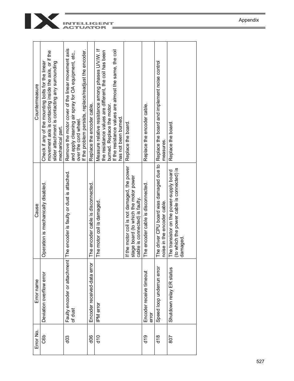 IAI America XSEL-QX User Manual | Page 551 / 558