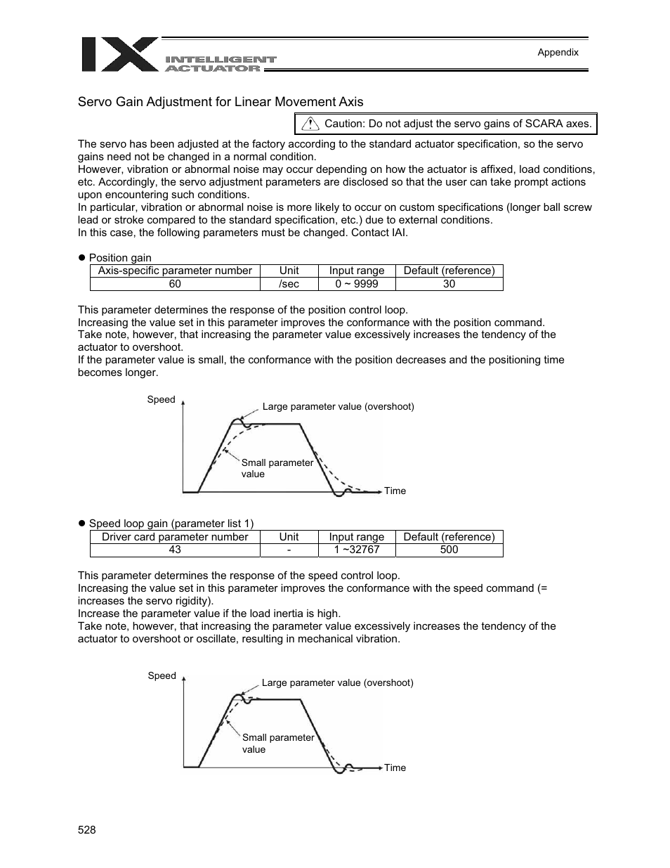 Servo gain adjustment for linear movement axis | IAI America XSEL-QX User Manual | Page 552 / 558