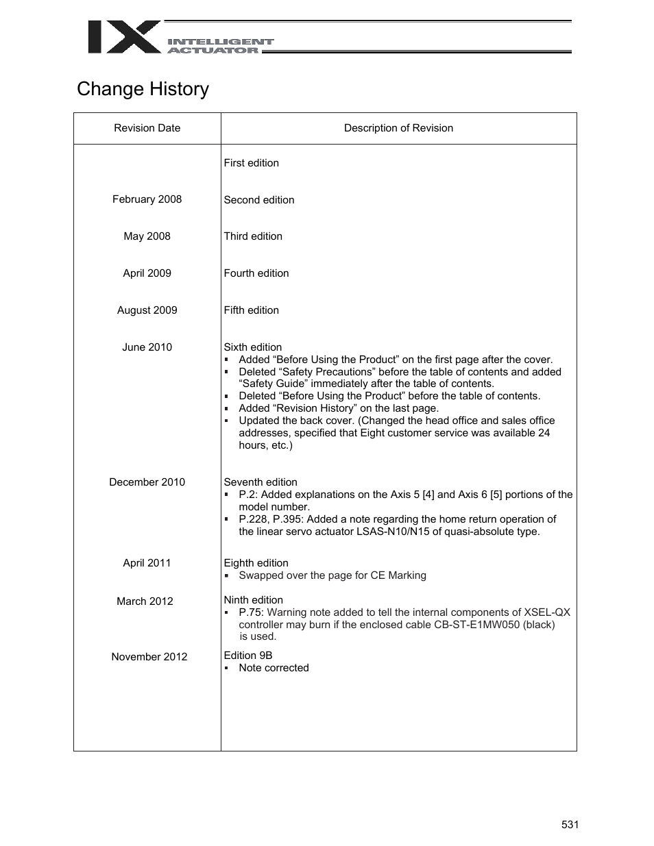 Change history | IAI America XSEL-QX User Manual | Page 555 / 558