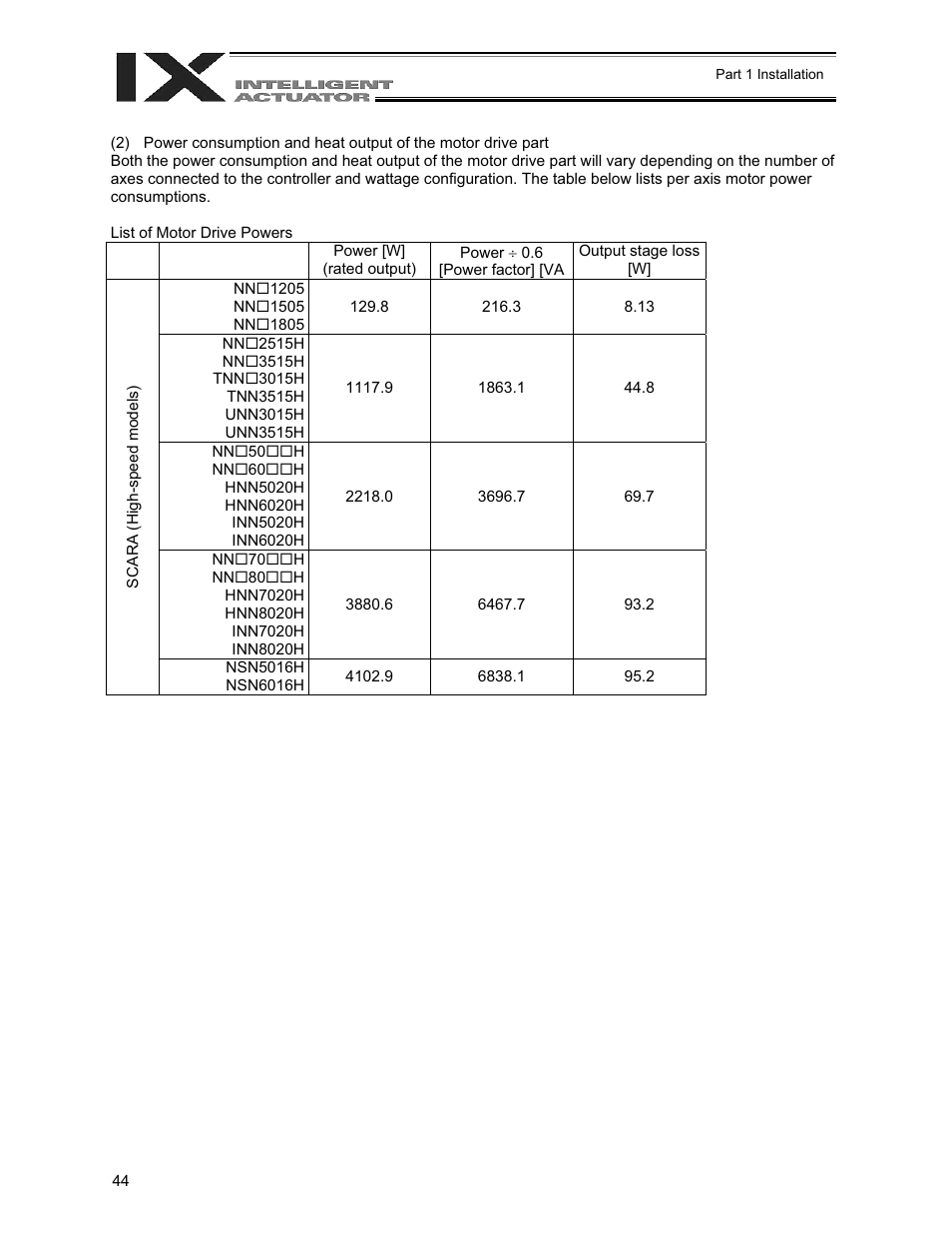 IAI America XSEL-QX User Manual | Page 68 / 558