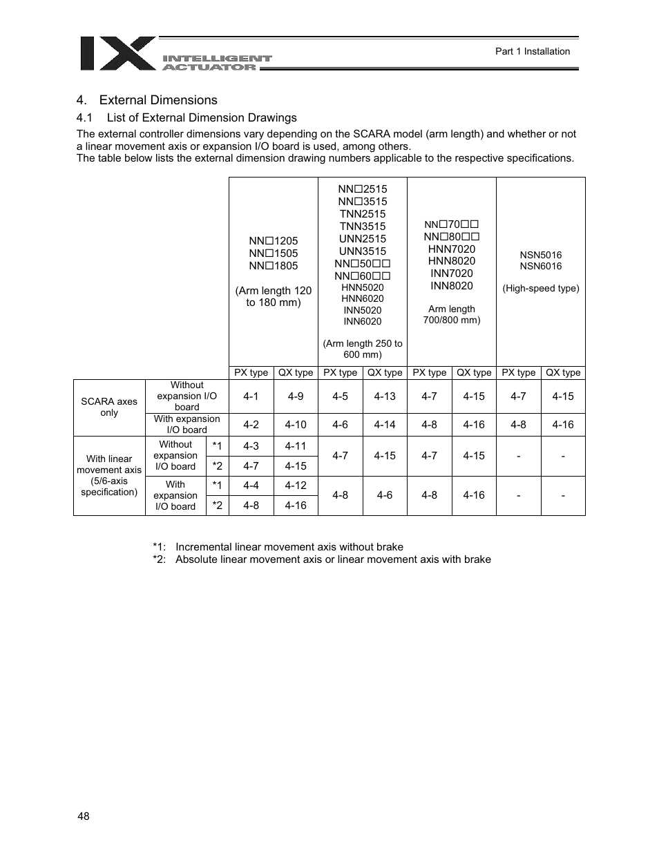 External dimensions | IAI America XSEL-QX User Manual | Page 72 / 558