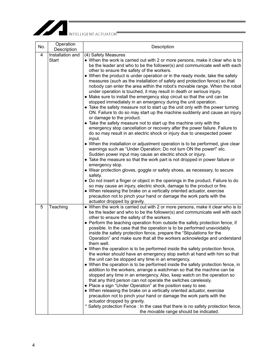 IAI America XSEL-S User Manual | Page 10 / 154