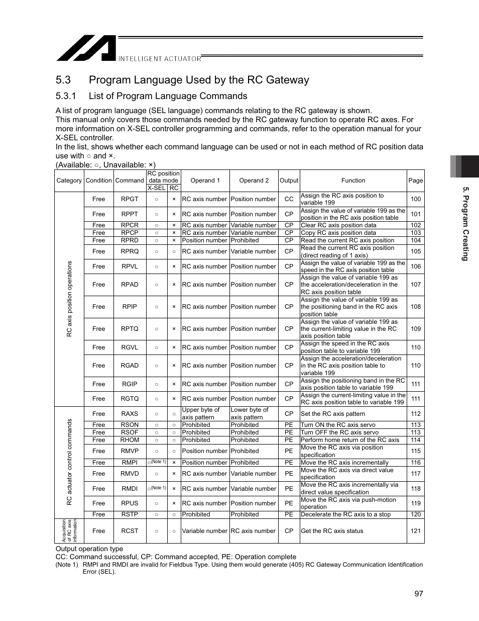 3 program language used by the rc gateway, 1 list of program language commands | IAI America XSEL-S User Manual | Page 103 / 154