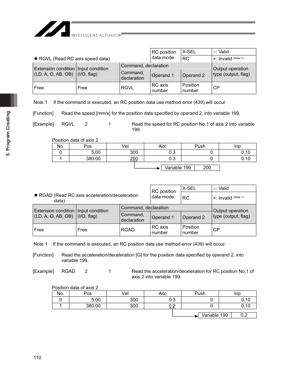 IAI America XSEL-S User Manual | Page 116 / 154