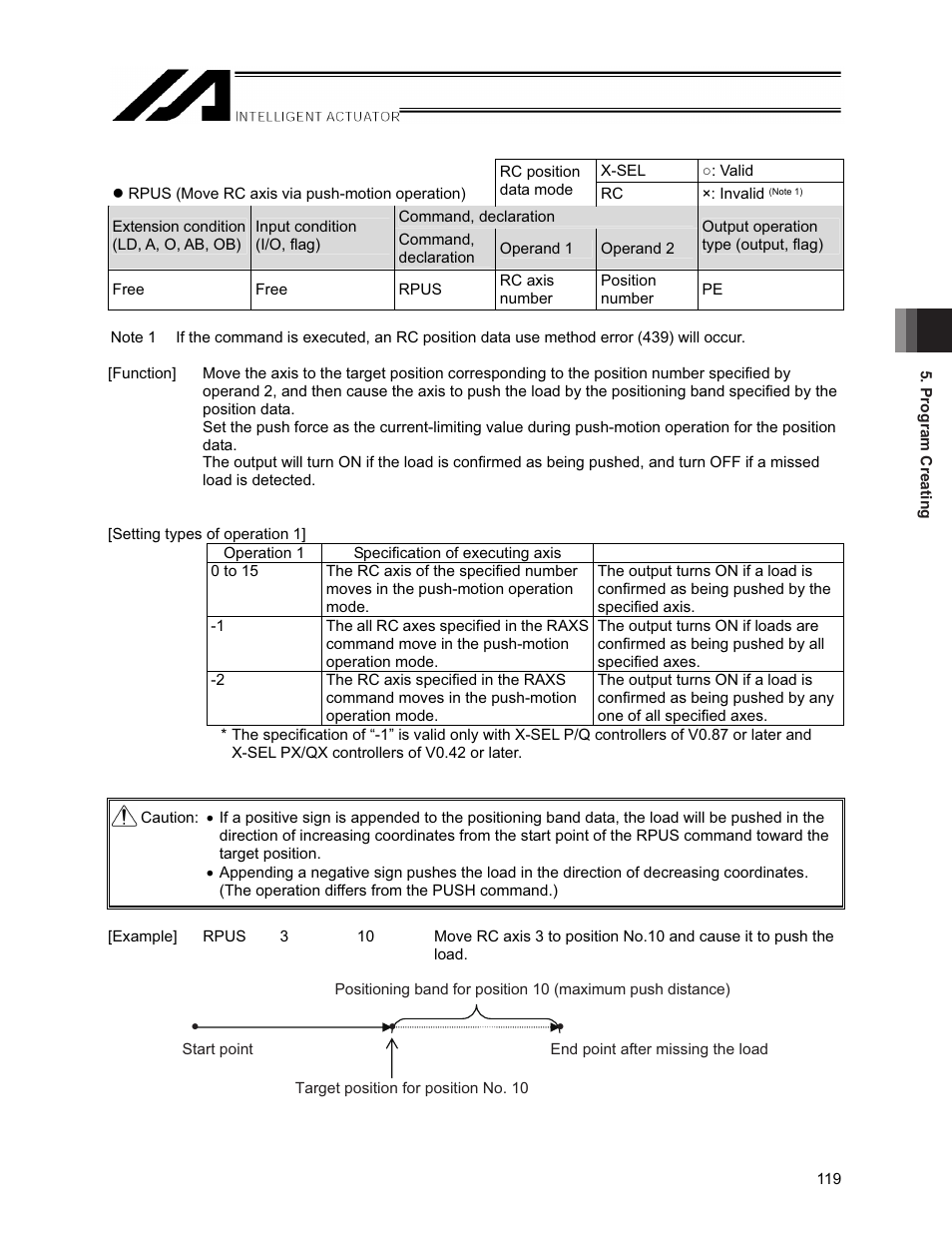 IAI America XSEL-S User Manual | Page 125 / 154