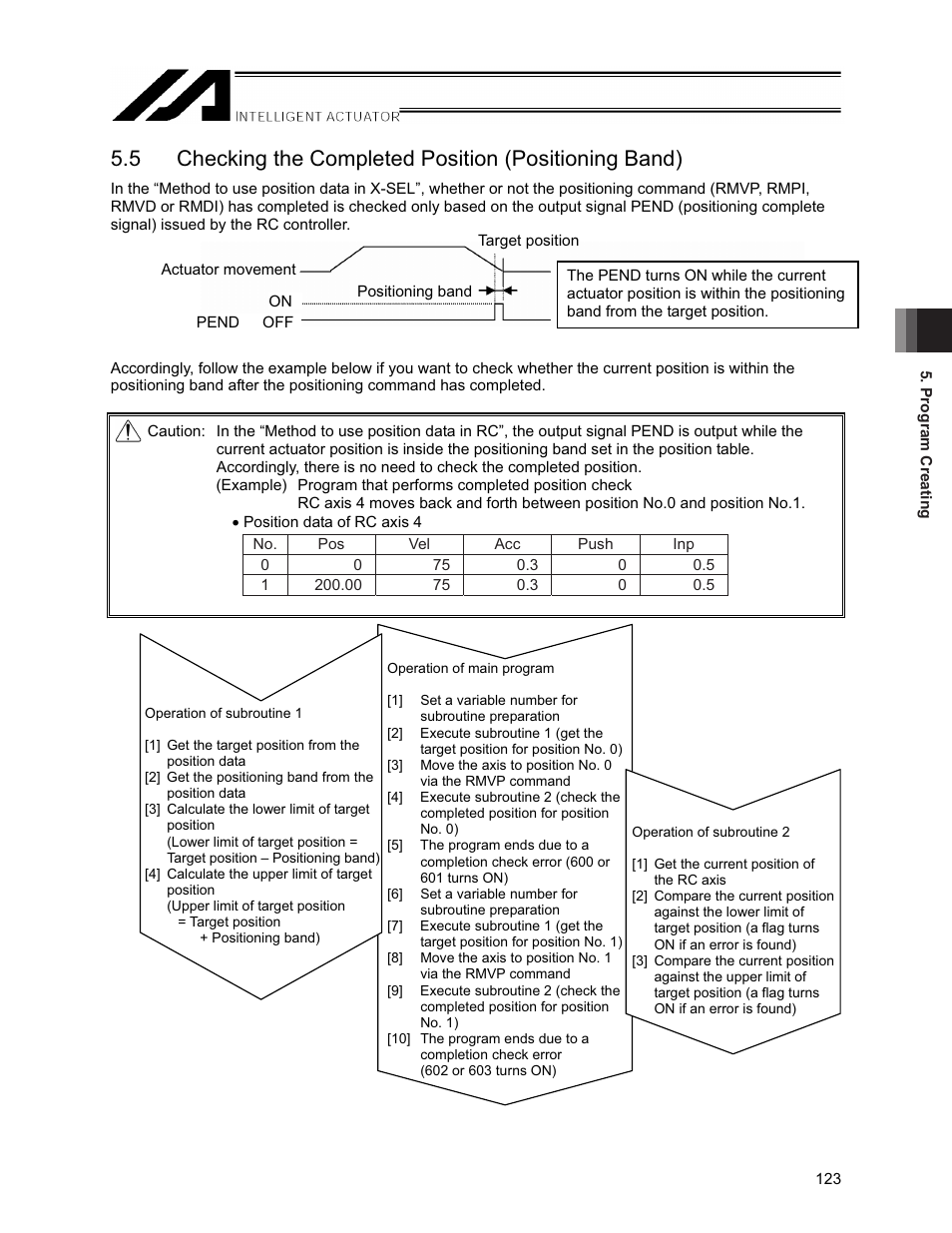 IAI America XSEL-S User Manual | Page 129 / 154