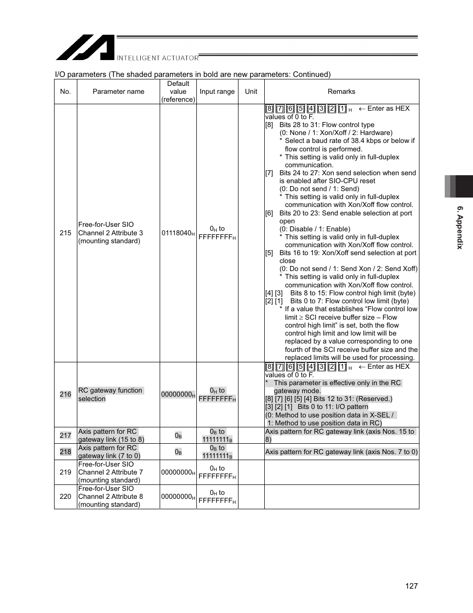 IAI America XSEL-S User Manual | Page 133 / 154