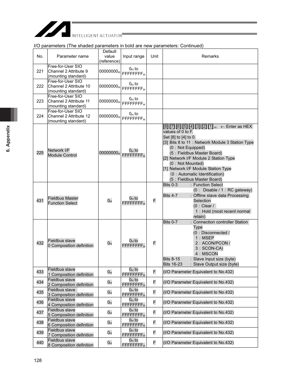 IAI America XSEL-S User Manual | Page 134 / 154