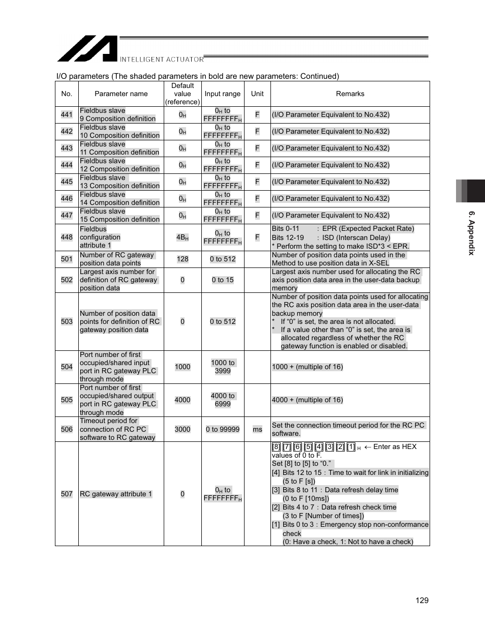 IAI America XSEL-S User Manual | Page 135 / 154