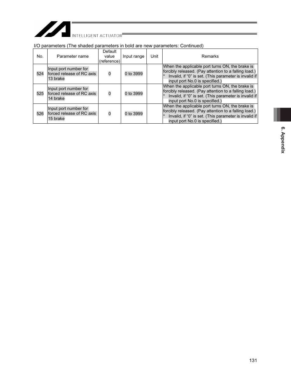 IAI America XSEL-S User Manual | Page 137 / 154