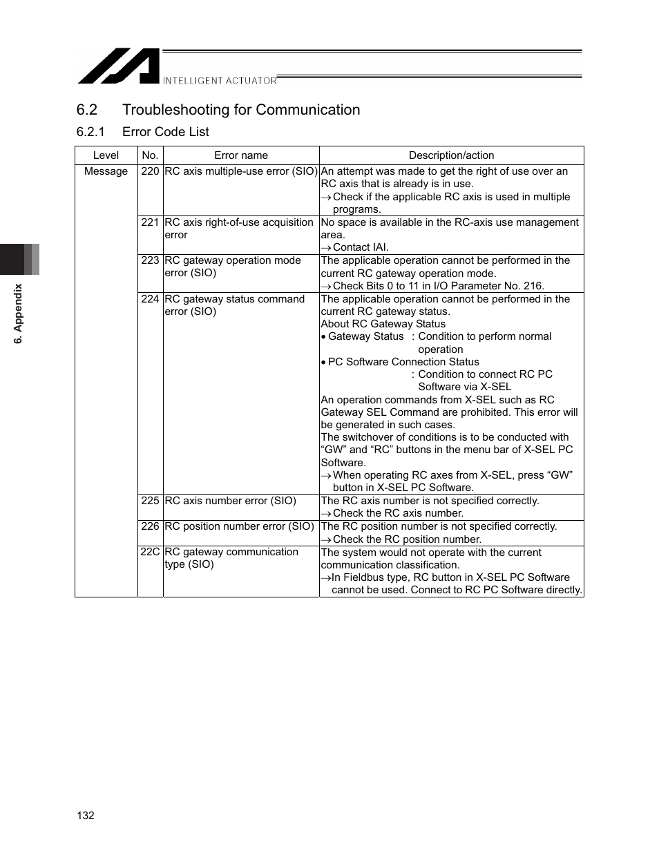 2 troubleshooting for communication | IAI America XSEL-S User Manual | Page 138 / 154