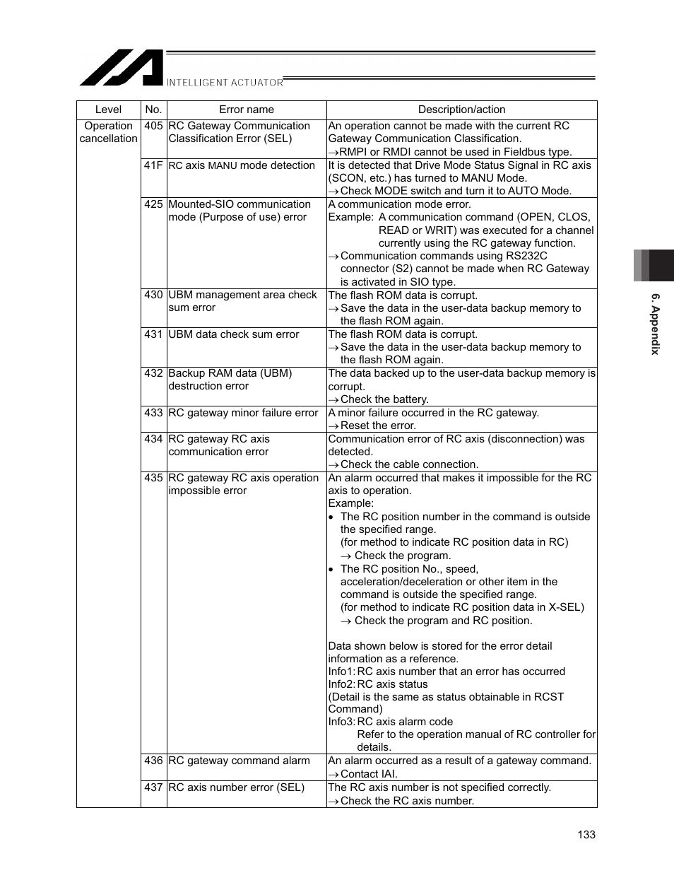 IAI America XSEL-S User Manual | Page 139 / 154